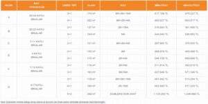 kiptasvaditepebahcesehirfiyattablosu