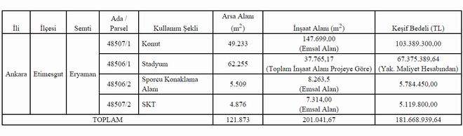 ankaraetimesgutihale