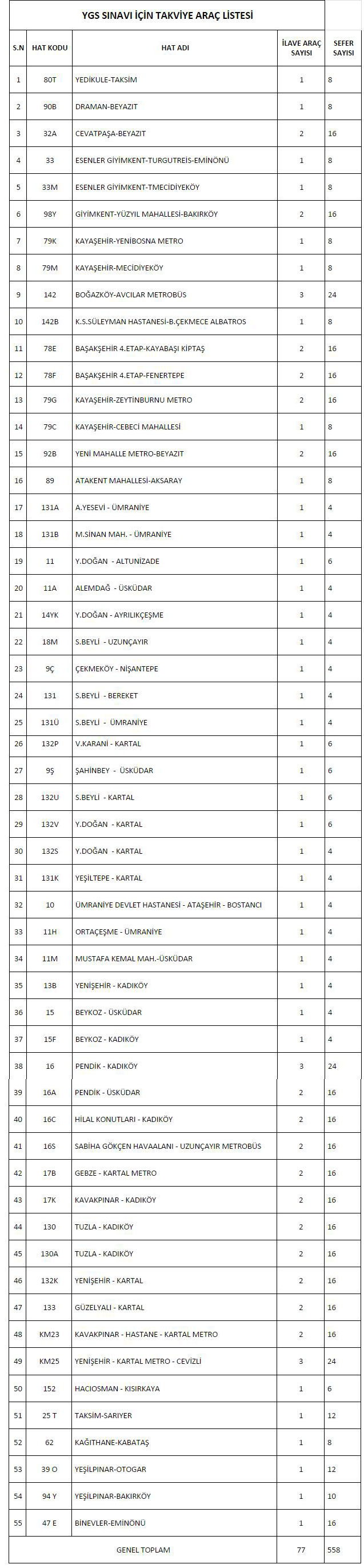 iettygsekseferlistesi