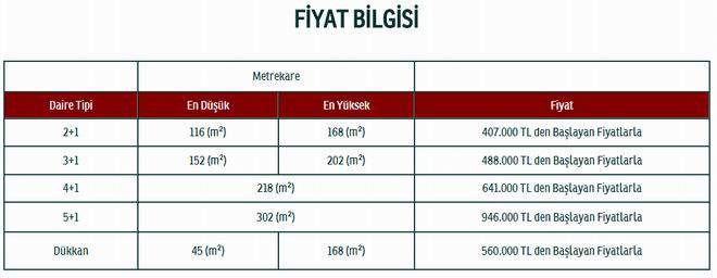 bizimevleraltifiyattablosu
