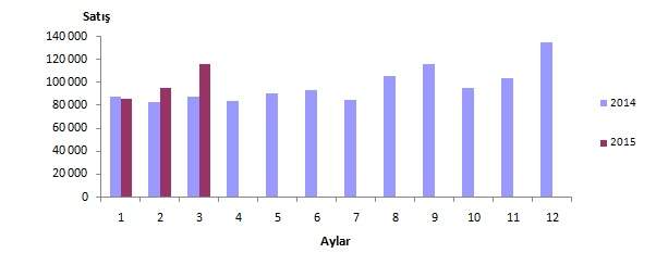 konutsatissayilari20142015
