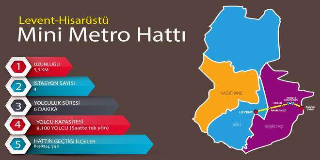 leventhisarustuminimetrosuu