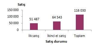 satisdurumunagorekonutsatisimart2015