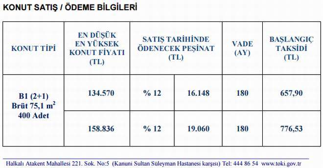 tokikayasehir23bolgefiyatlistesi