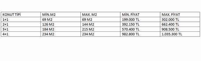 vaditepegolevlerifiyattablosu