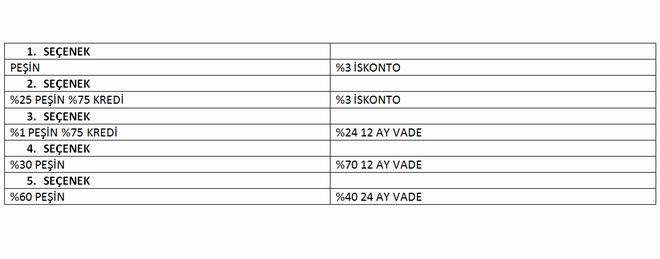 vaditepegolevleriodemesecenekleri