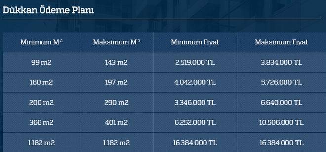avrupakonutlarikaledukkanfiyatlistesi