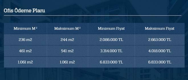 avrupakonutlarikaleofisfiyatlari