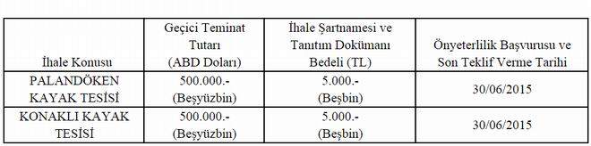 palandokenvekonaklikayaktesisisatiliyorr