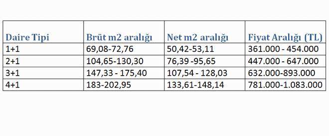 temaistanbulfiyattablosu