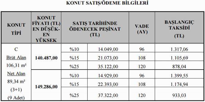 tokialtindagaktas3etapta9konut25mayistasatisasunuluyortablo