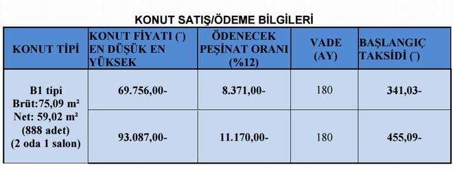 tokigaziantepaltgelirgrubufiyattablosu