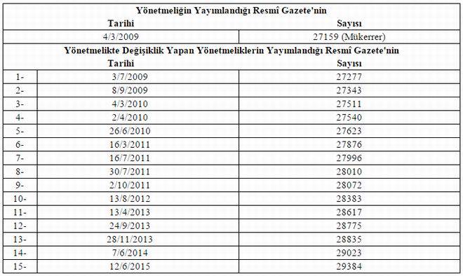 yonetmelik