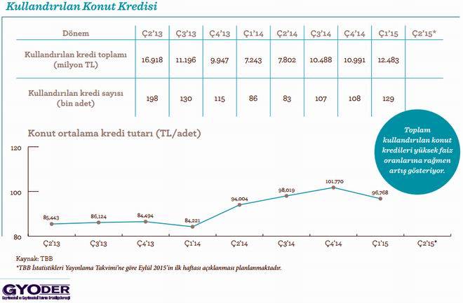 kullandirilankonutkredisi