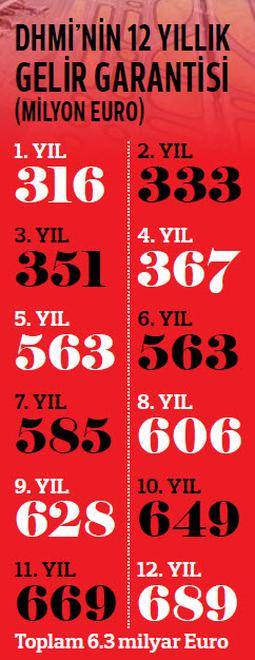 havalimanigelirgarantisi