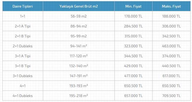 soyakkonforiafiyatlistesi