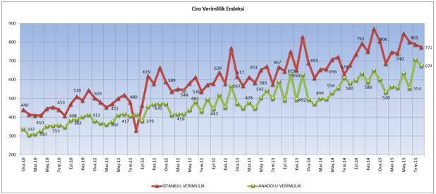 verimlilik
