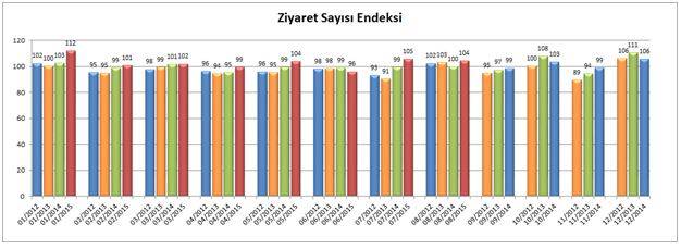 ziyaret