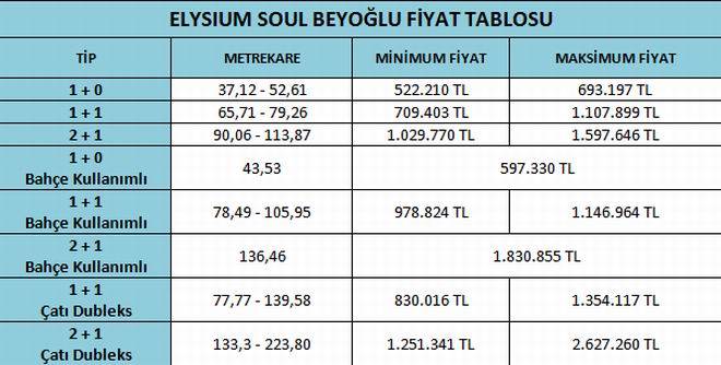 elysiumsoulbeyoglufiyatlistesi