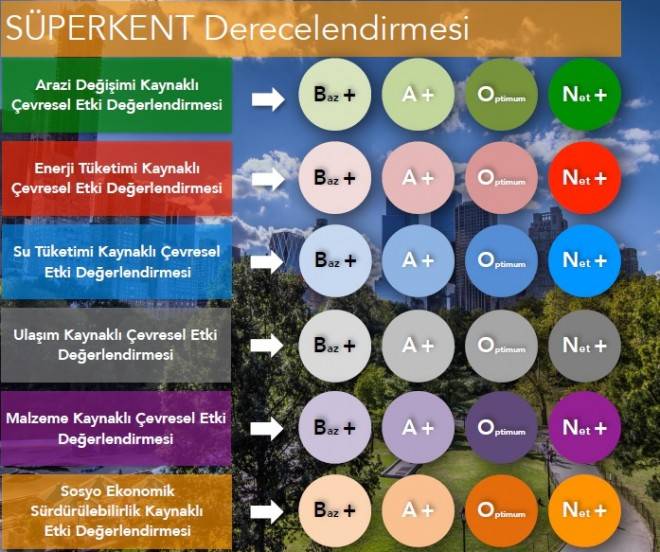 superkentderecelendirmesi