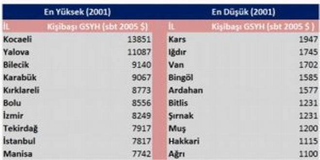 TABLO1_gelişmişlikraporu