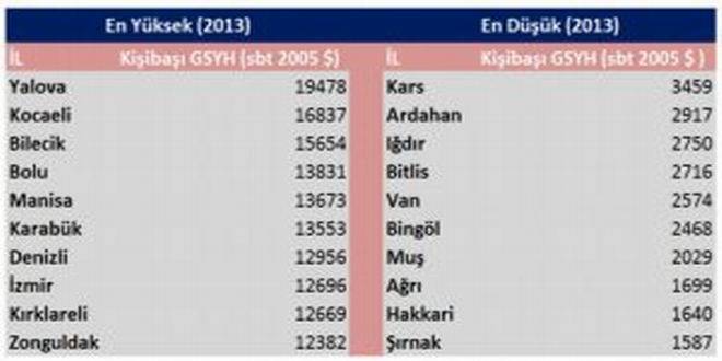TABLO2-gelişmişlikraporu