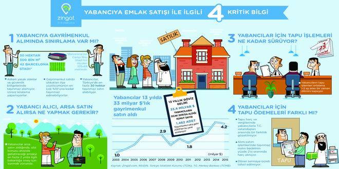 Turkiye_Yabanci_Gayrimenkul_Infografik