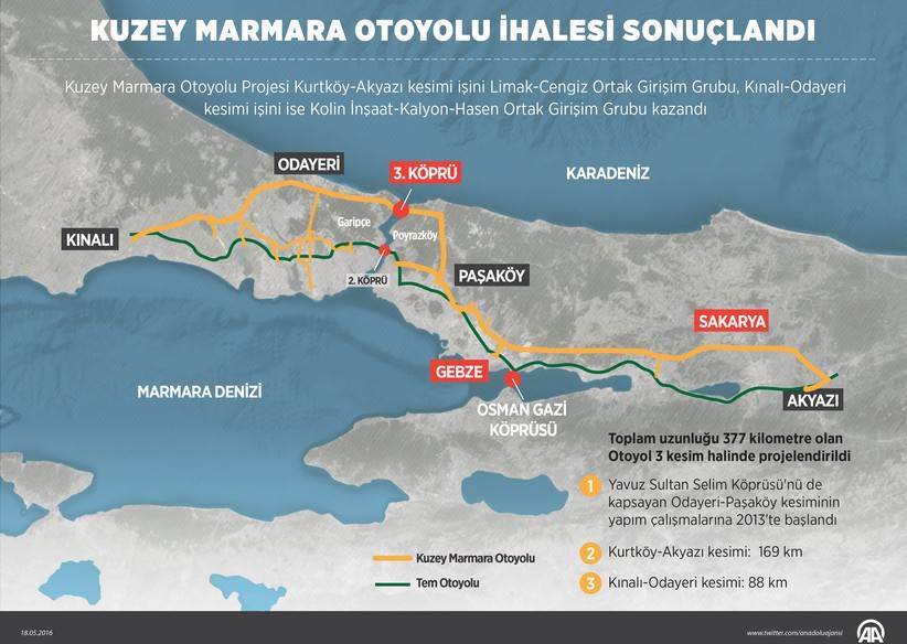 kuzey_marmara_otoyolu