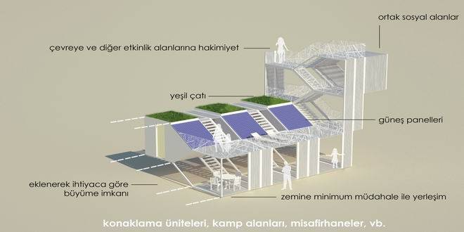 pab_Seferihisar_konaklama