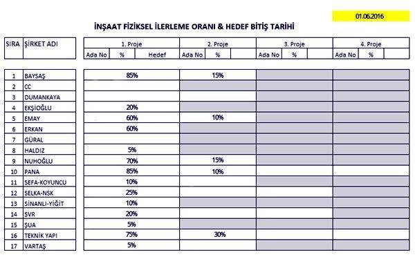 fikirtepeprojeinsaatdurumlari