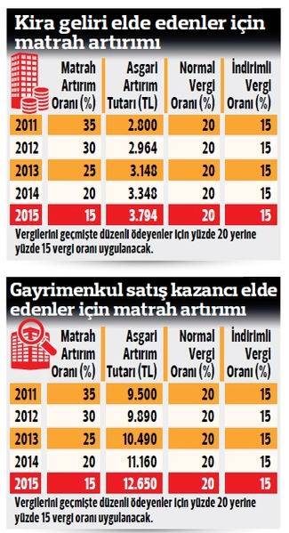 kiragelirinevergiaffi