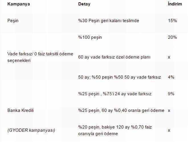 skylandistanbulkampanyadetayi