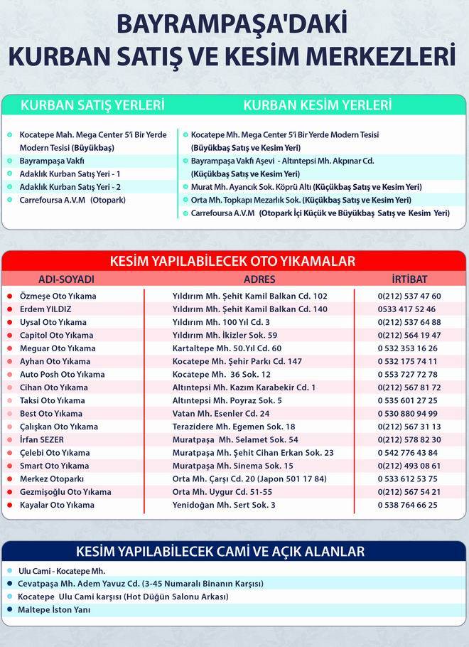 bayrampasakurban