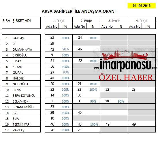 fikirtepearsaoraneylul