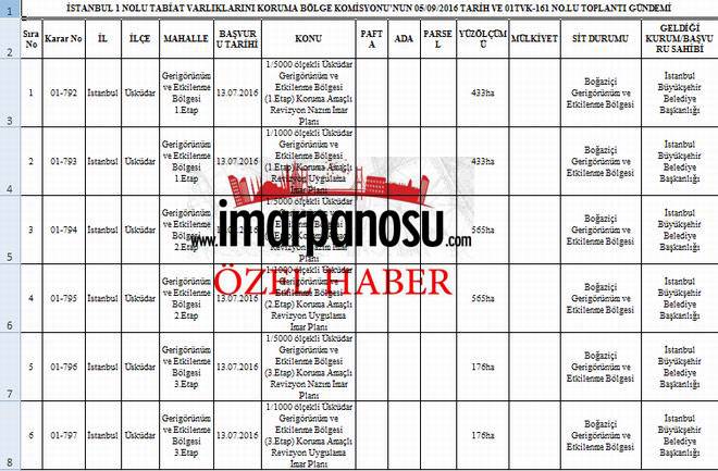uskudargundem