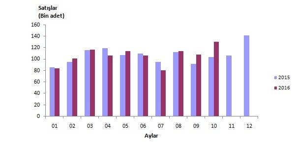konutsatislariekim16