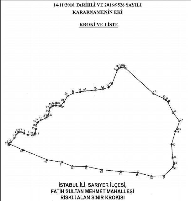 sariyerrisklialankrokisi