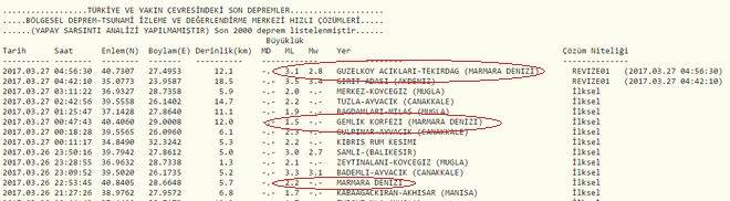 depremler