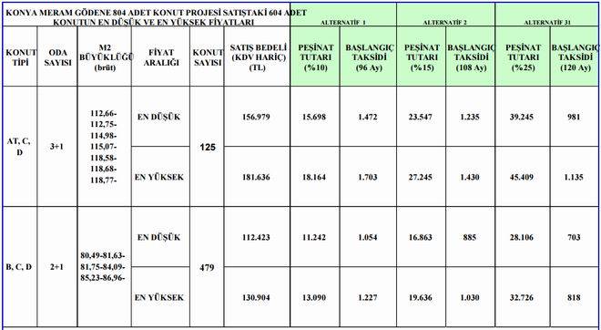 konyameramgodenefiyat