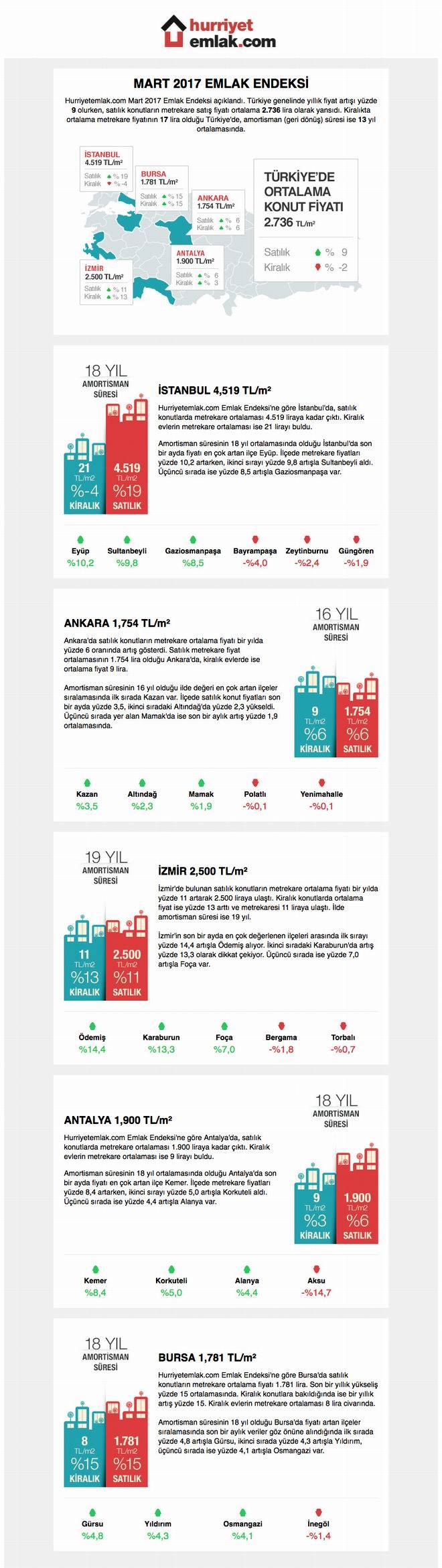 Mart_2017_Emlak__Endeksi