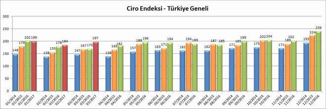 Ciro_Endeksi_T__rkiye_Geneli