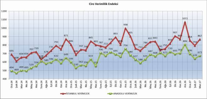 Ciro_Verimlilik_Endeksi