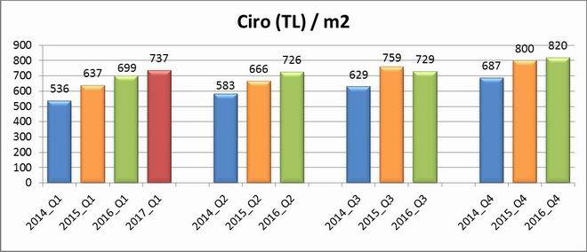 Ciro__TL__Metrekare_____eyrek_Kar____la__t__rma