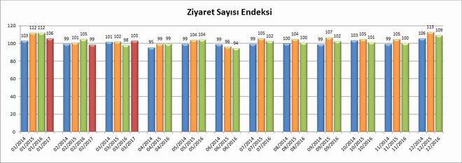 Ziyaret_Say__s___Endeksi