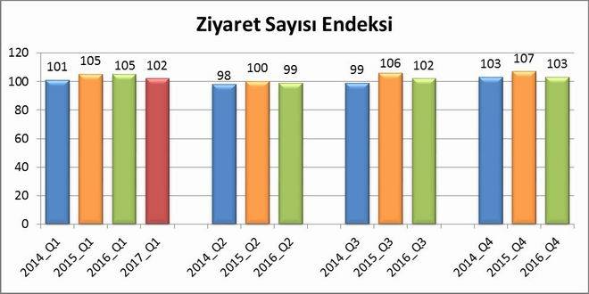 Ziyaret_Sayisi Endeksi mart