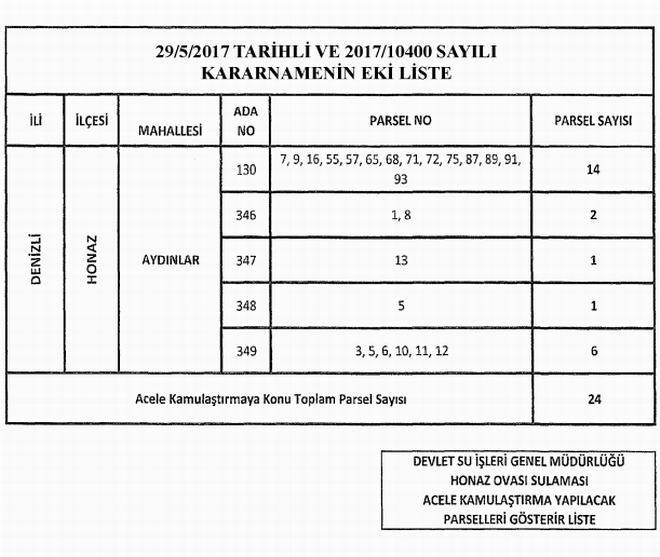 honaz-kamulastirma-liste