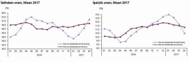 istihdamoraninisan2017