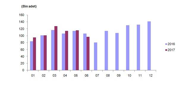 konutsatissayilarihaziran