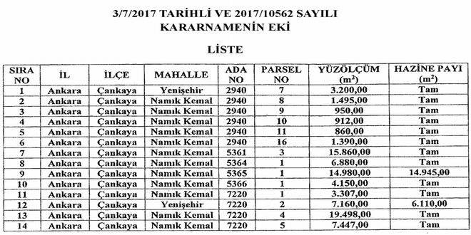 ankaraemlakkonuttablo
