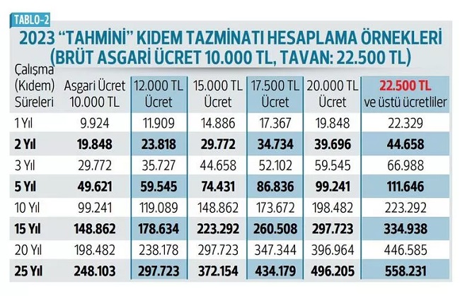 16 yıllık tazminat ne kadar